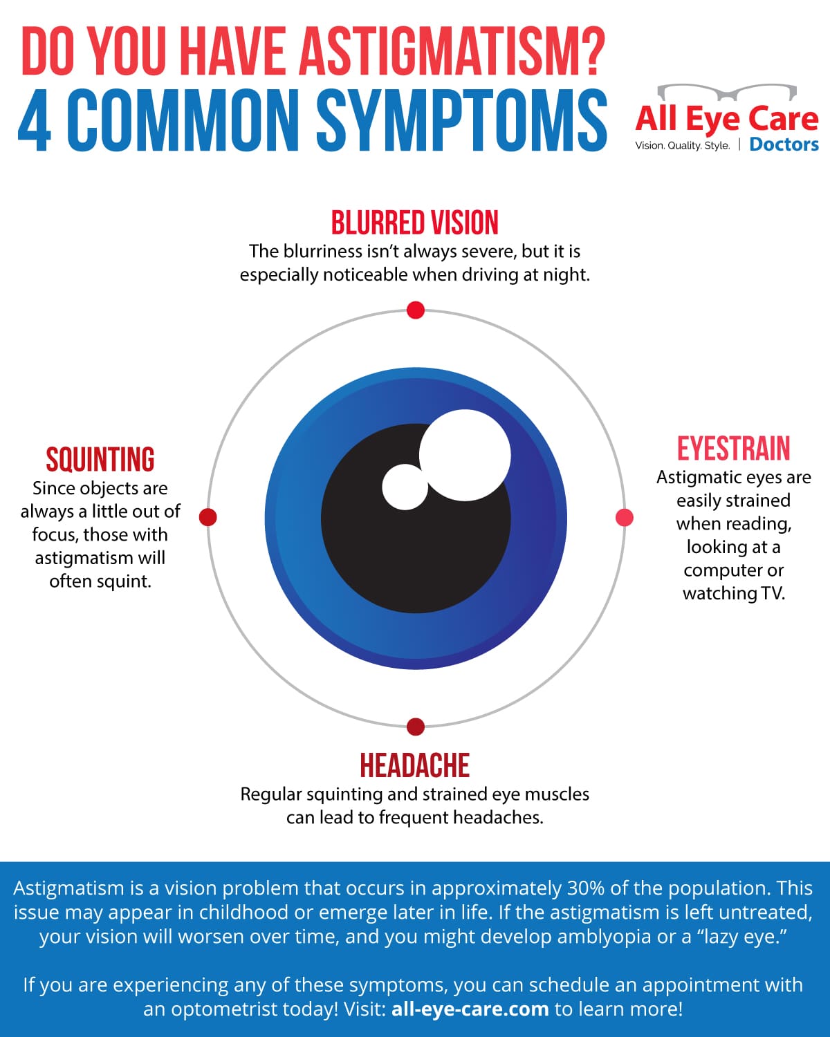 astigmatism symptoms reguli de bază privind igiena viziunii